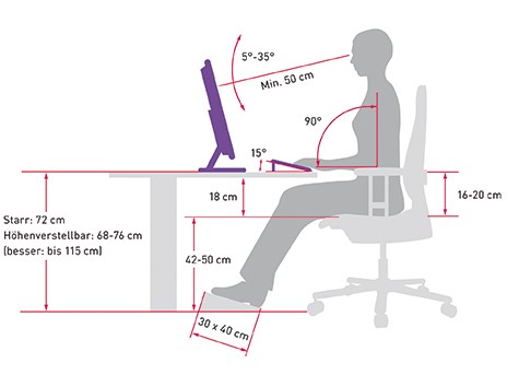 Ergonomie am Arbeitsplatz?nolink |
